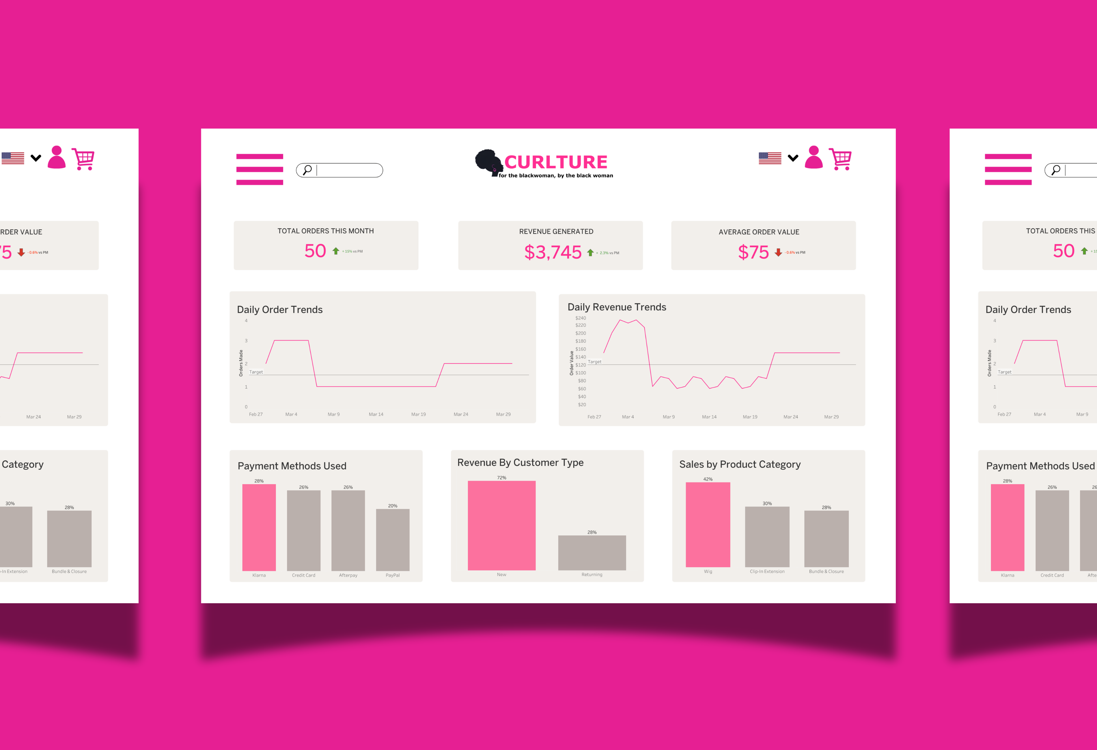 Curlture Hairstore Business Performance Analysis