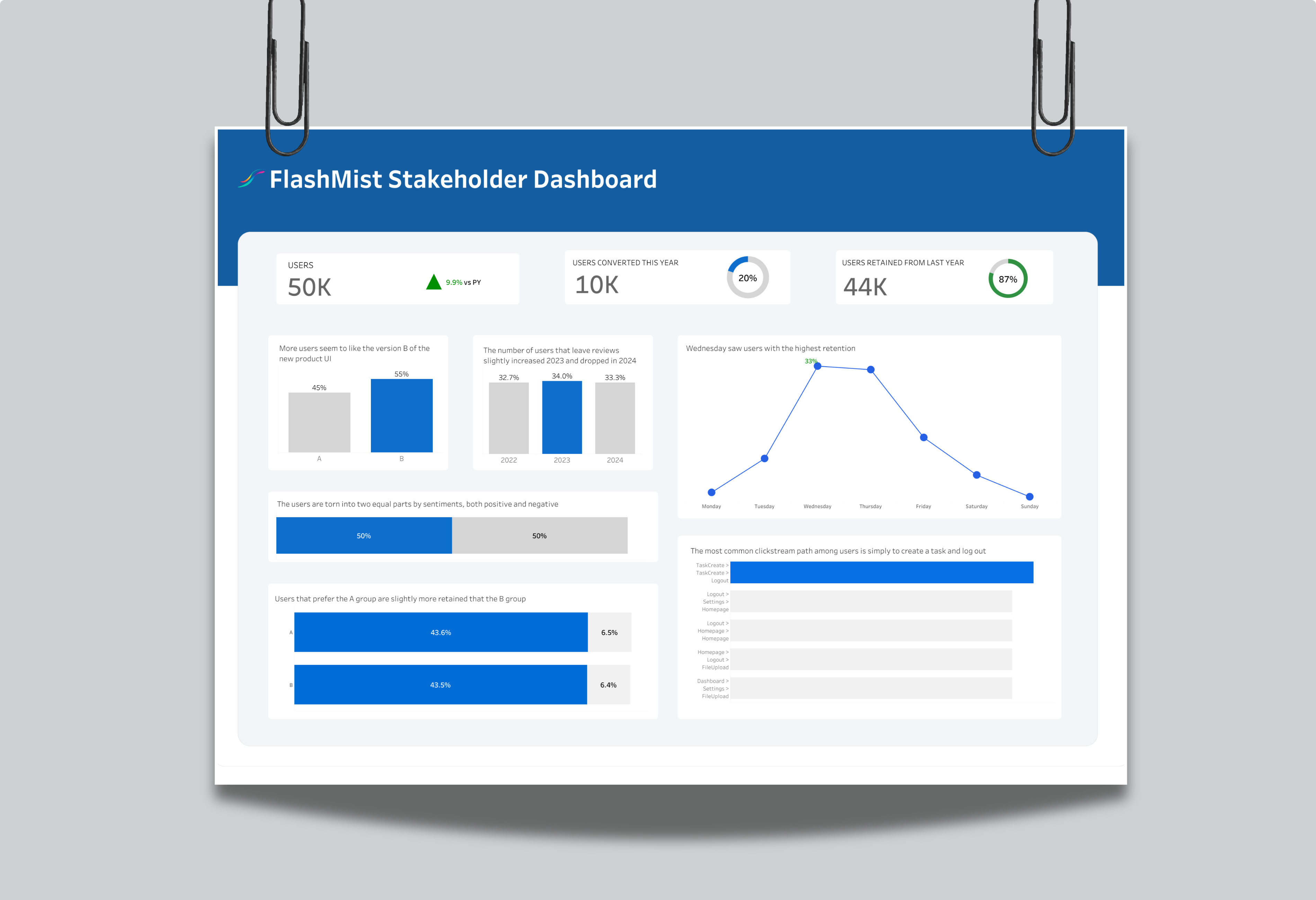 FlashMist Tech StartUp Stakeholder Analysis