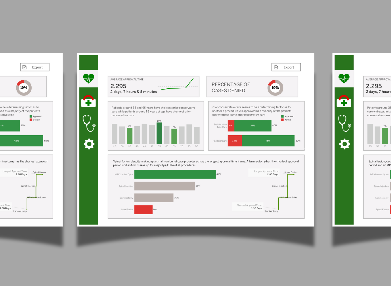 Pharmacy Sales and Inventory Analysis